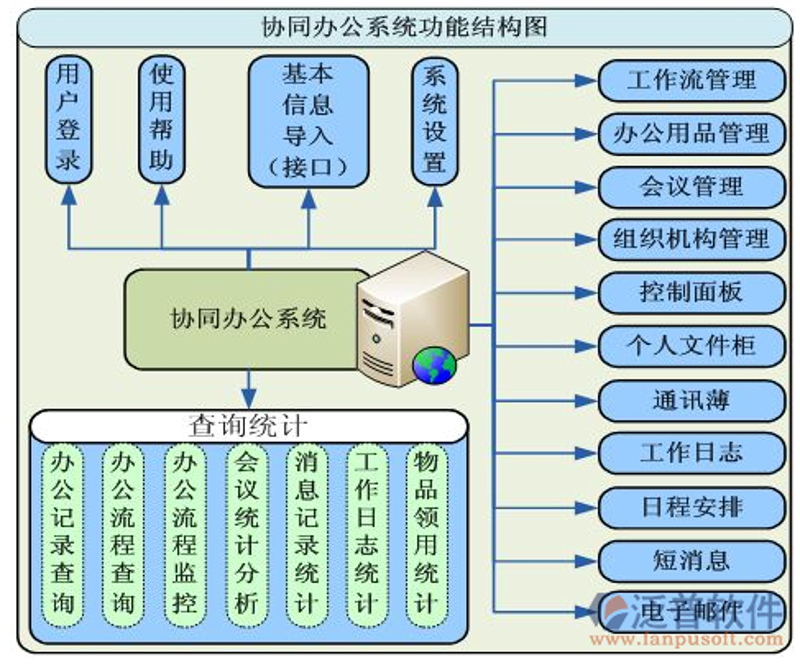 佛山网站建设风向标：构建未来增长引擎